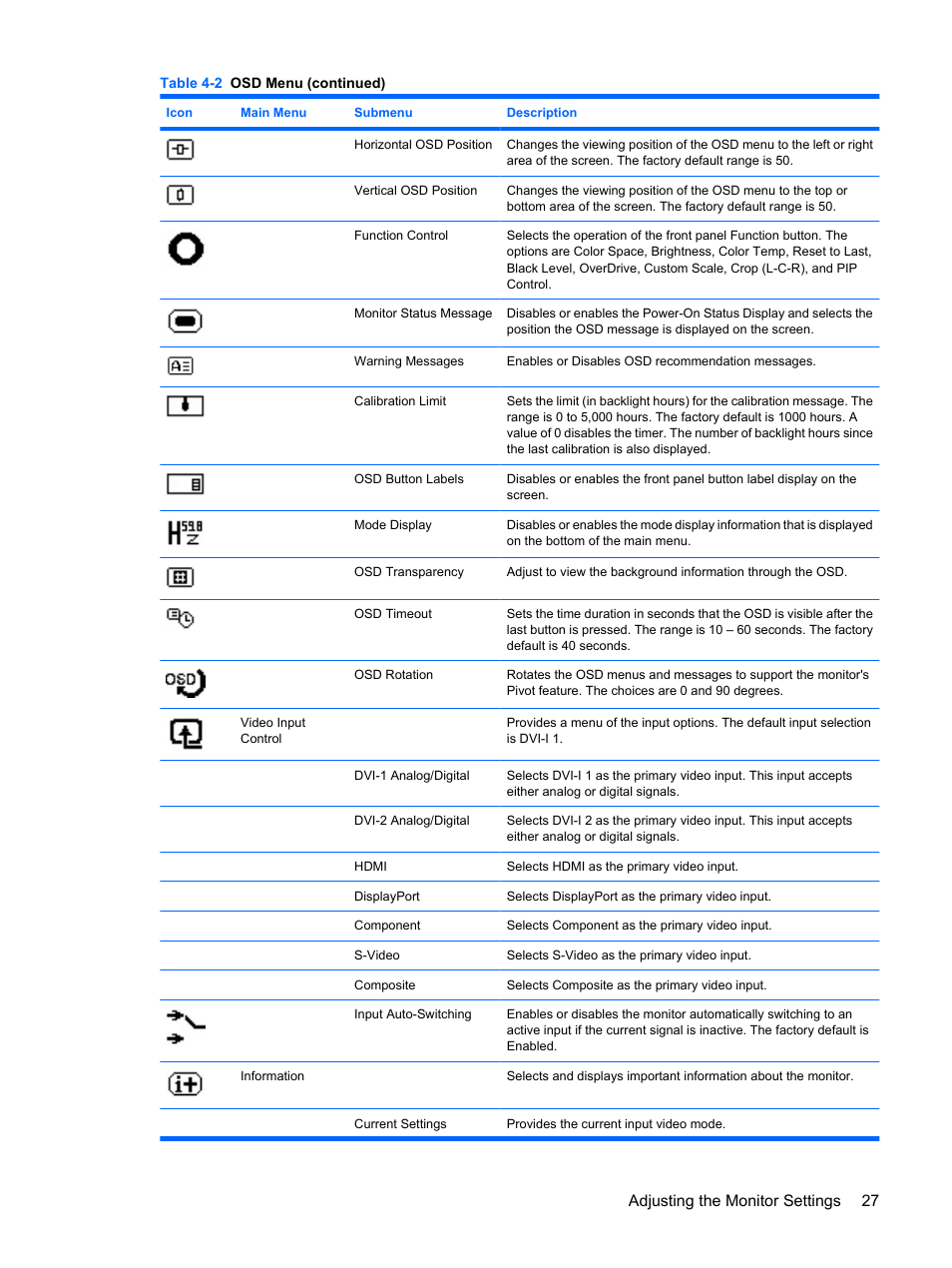Adjusting the monitor settings 27 | HP DreamColor LP2480zx Professional Monitor User Manual | Page 33 / 59