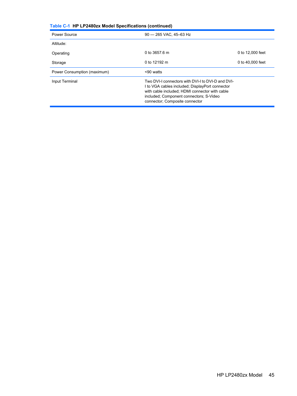 HP DreamColor LP2480zx Professional Monitor User Manual | Page 51 / 59