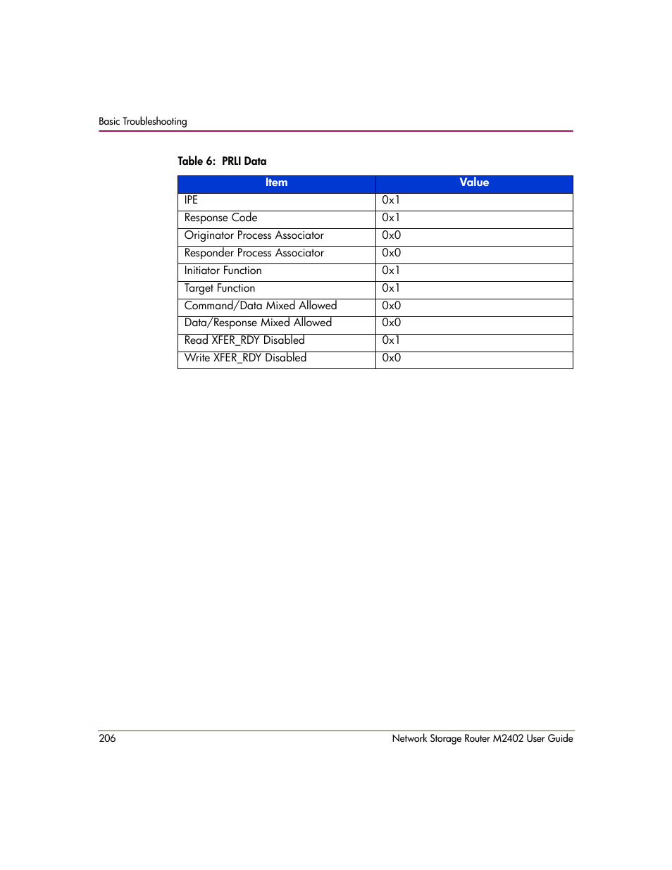 HP Network Storage Router m2402 User Manual | Page 200 / 244