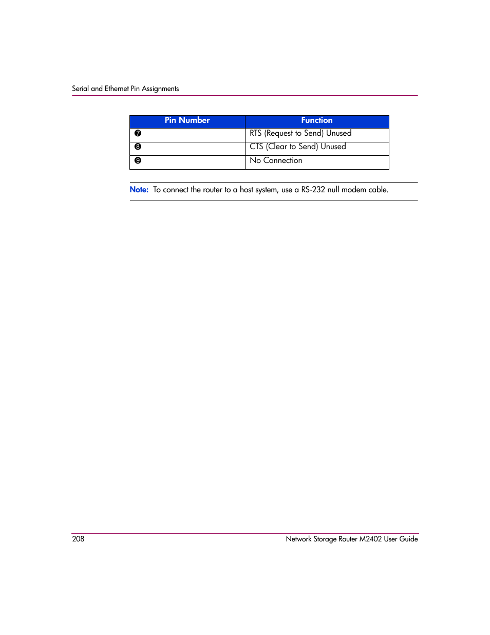 HP Network Storage Router m2402 User Manual | Page 202 / 244
