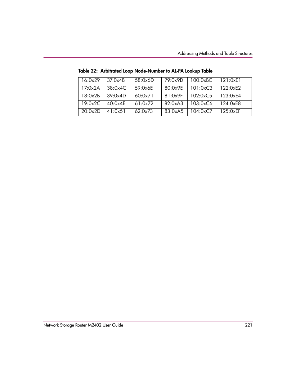 HP Network Storage Router m2402 User Manual | Page 215 / 244