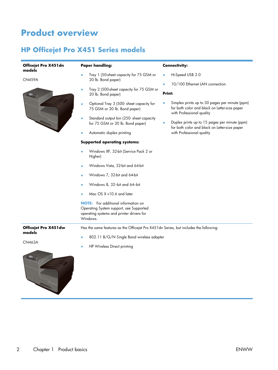 Product overview, Hp officejet pro x451 series models | HP Officejet Pro X551 Printer series User Manual | Page 16 / 250