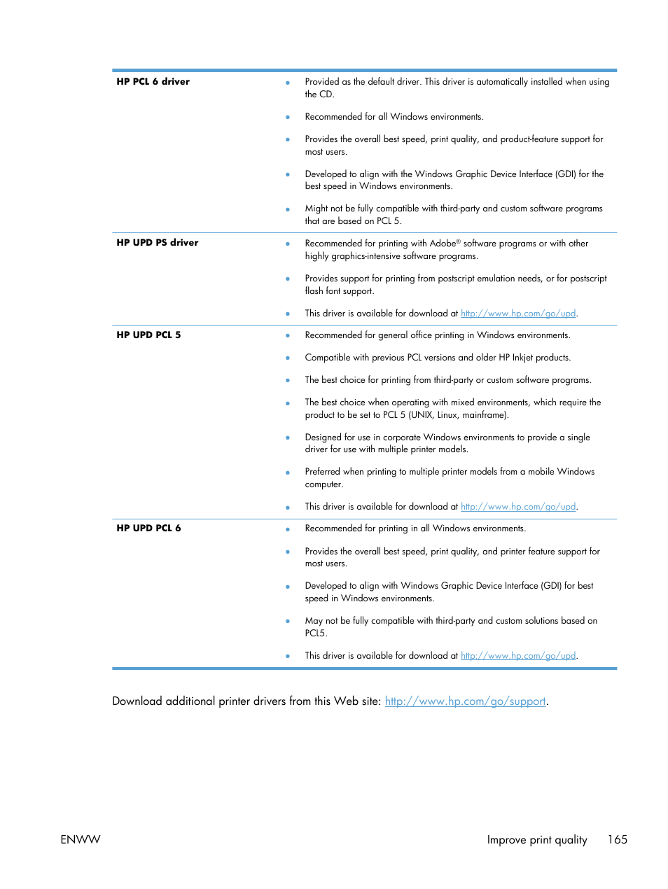 HP Officejet Pro X551 Printer series User Manual | Page 179 / 250