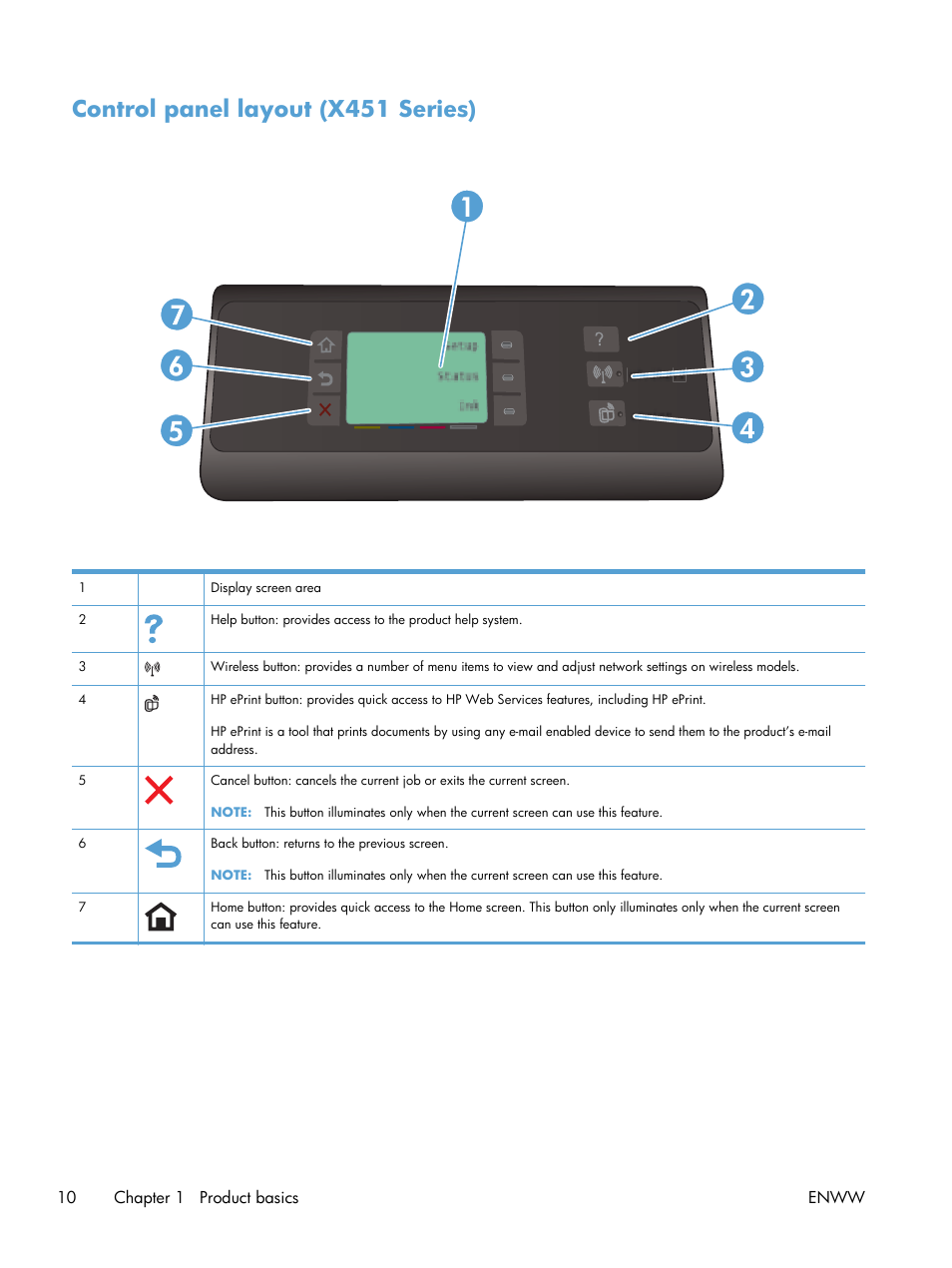 Control panel layout (x451 series) | HP Officejet Pro X551 Printer series User Manual | Page 24 / 250
