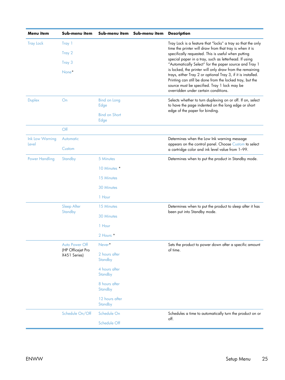 Enww setup menu 25 | HP Officejet Pro X551 Printer series User Manual | Page 39 / 250