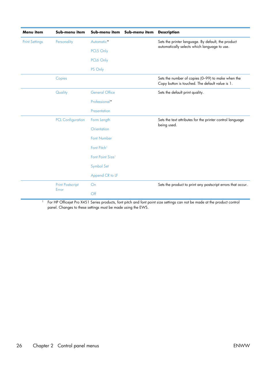 26 chapter 2 control panel menus enww | HP Officejet Pro X551 Printer series User Manual | Page 40 / 250