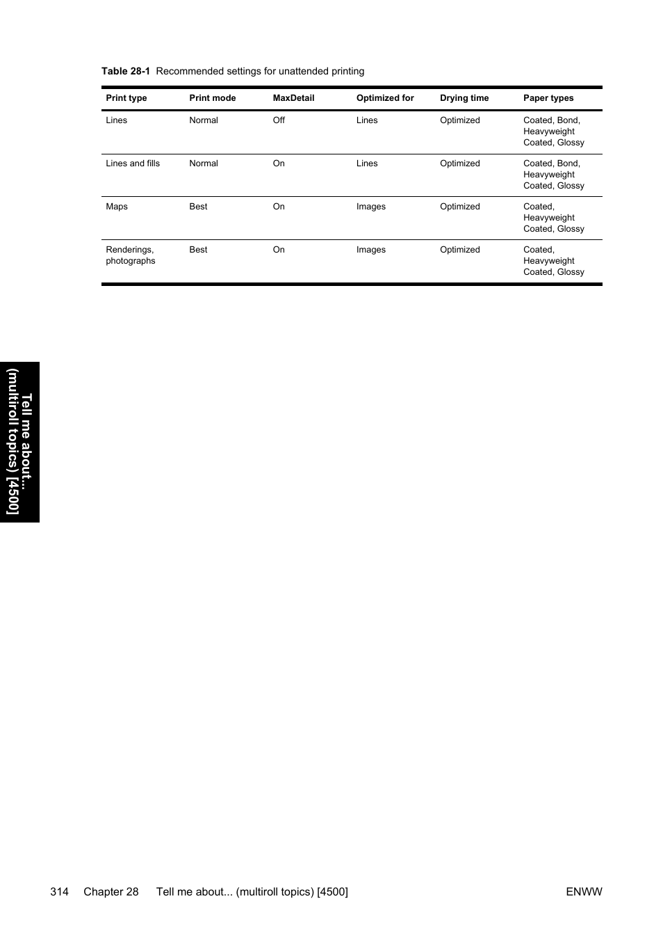 Tell me about... (multiroll topics) [4500 | HP Designjet 4500 Printer series User Manual | Page 328 / 360