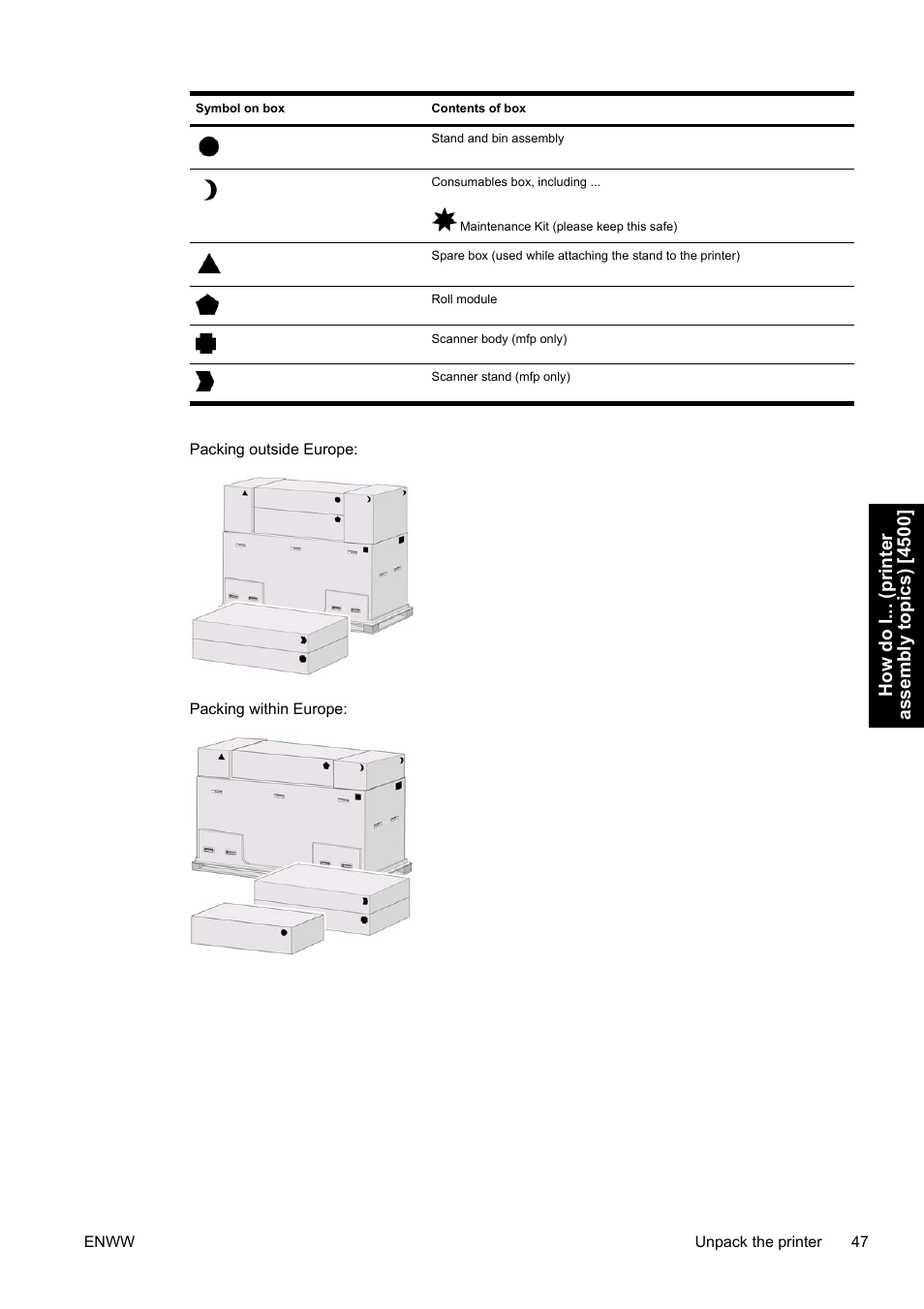 How do i... (printer assembly topics) [4500 | HP Designjet 4500 Printer series User Manual | Page 61 / 360