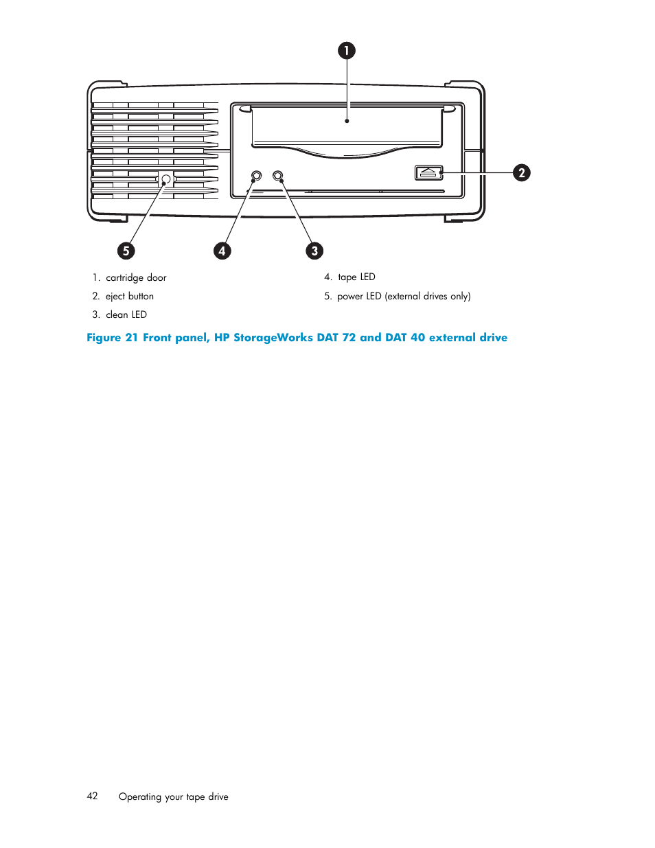 HP StoreEver DAT Tape Drives User Manual | Page 42 / 69