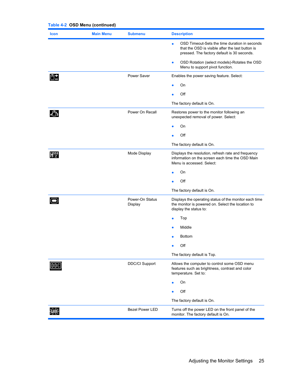 Adjusting the monitor settings 25 | HP L1750 17-inch LCD Monitor User Manual | Page 31 / 49