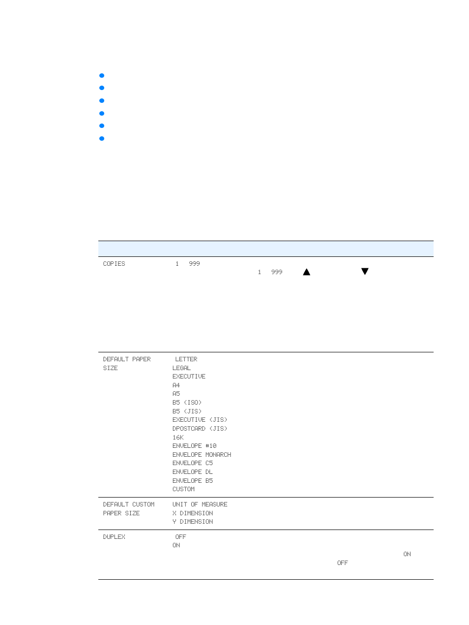 Configure device menu, Printing submenu | HP LaserJet 2300 Printer series User Manual | Page 150 / 196