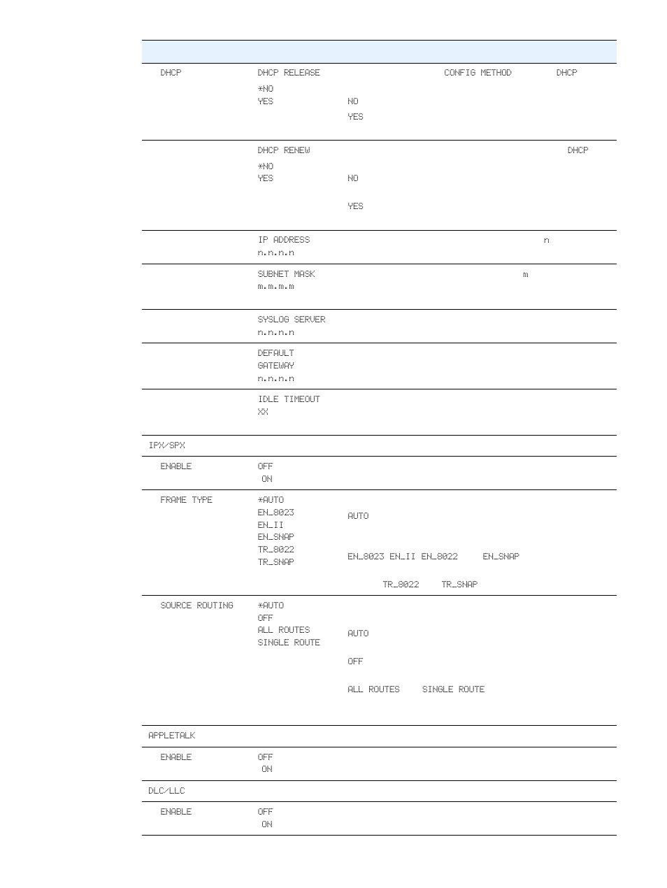 HP LaserJet 2300 Printer series User Manual | Page 160 / 196