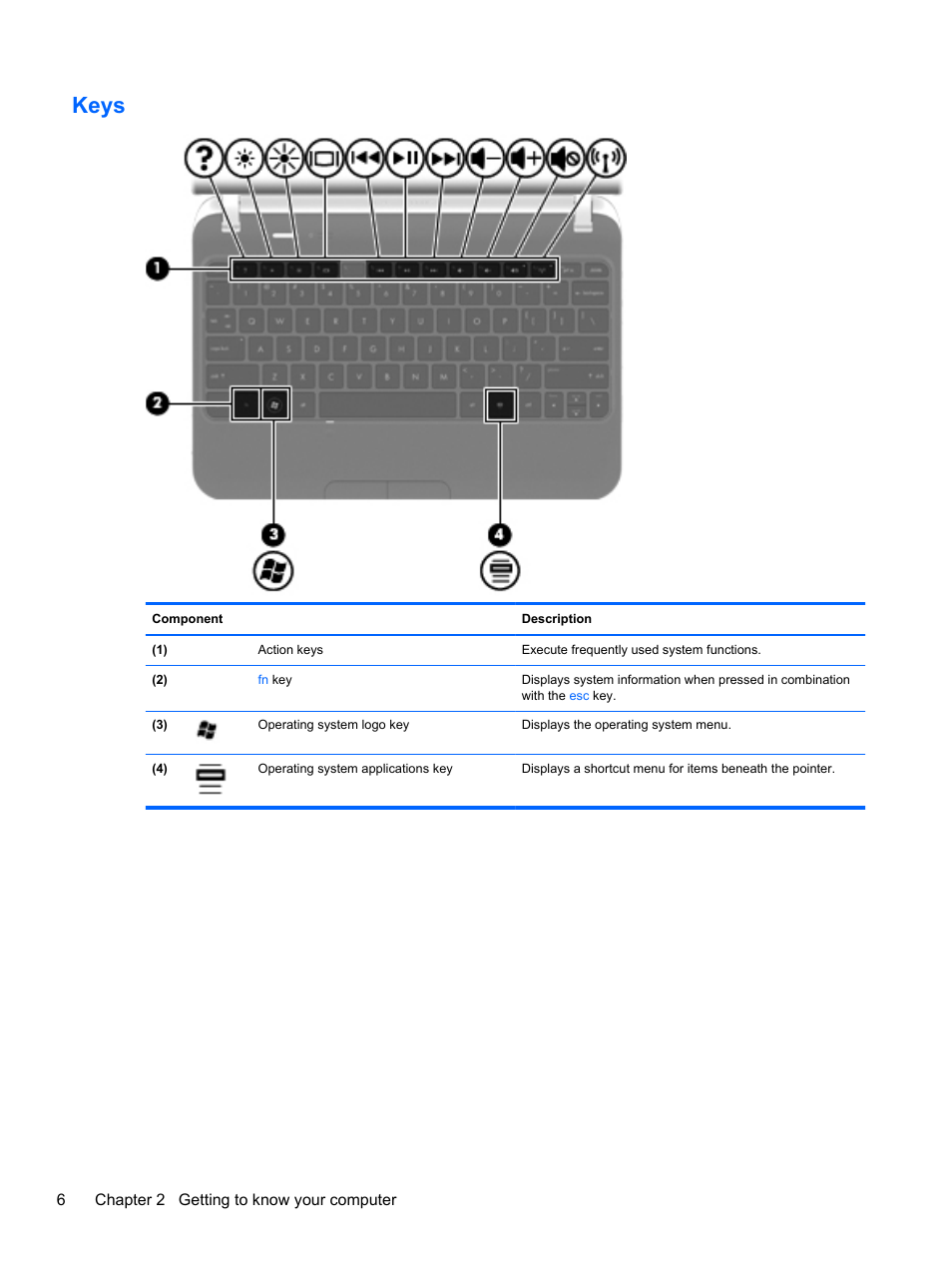 Keys | HP Mini 210-3001xx PC User Manual | Page 16 / 89