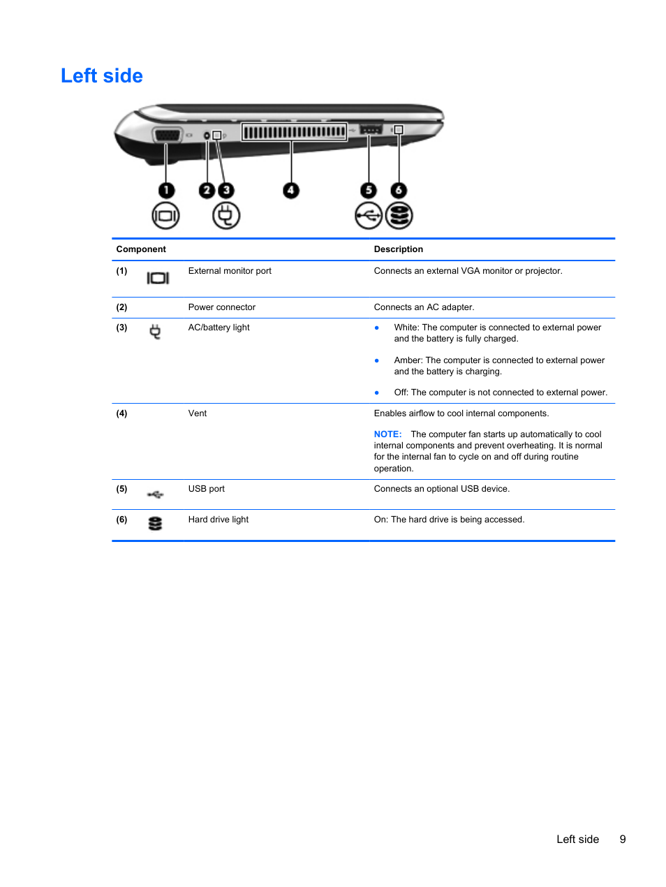Left side | HP Mini 210-3001xx PC User Manual | Page 19 / 89