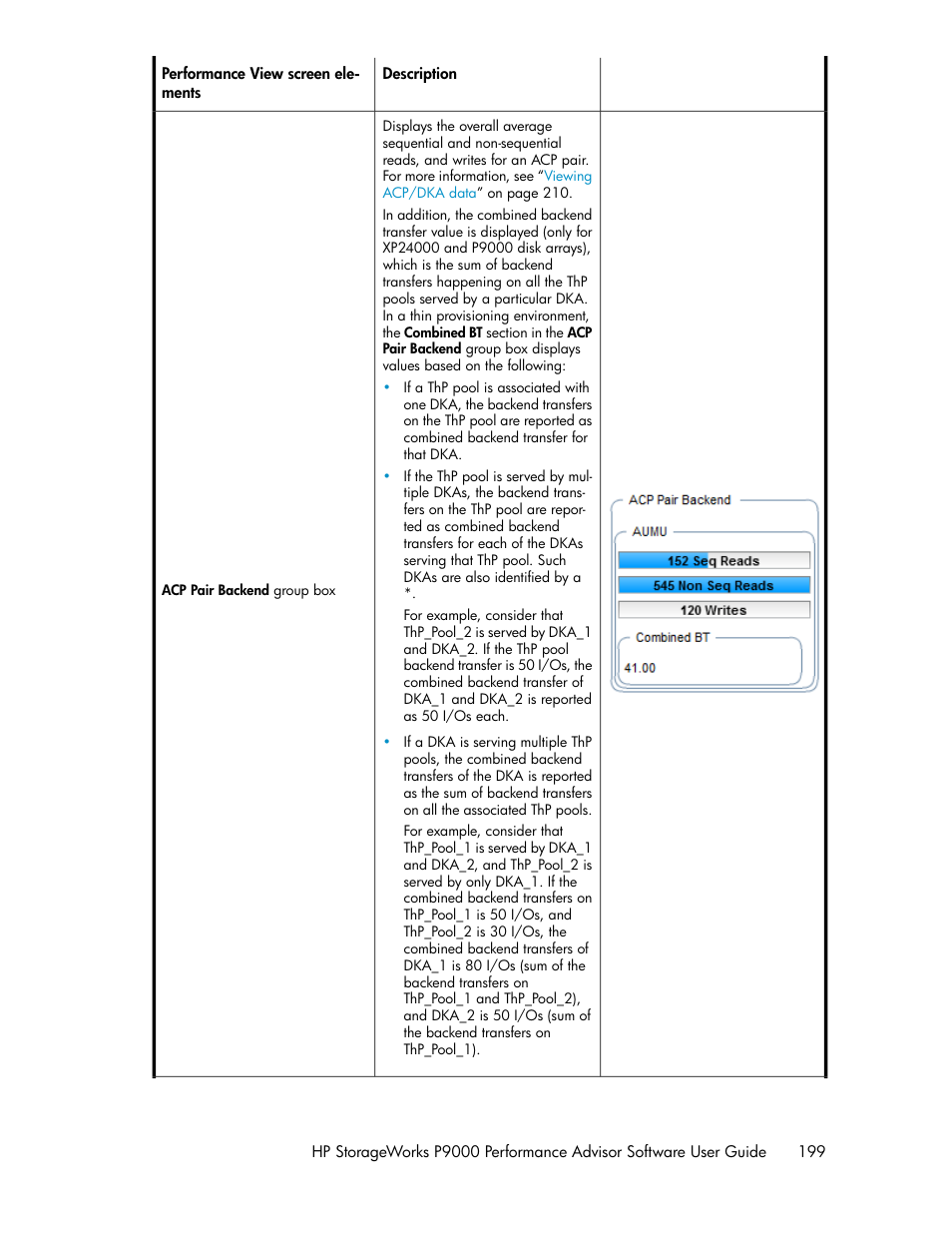 HP XP P9000 Performance Advisor Software User Manual | Page 199 / 476