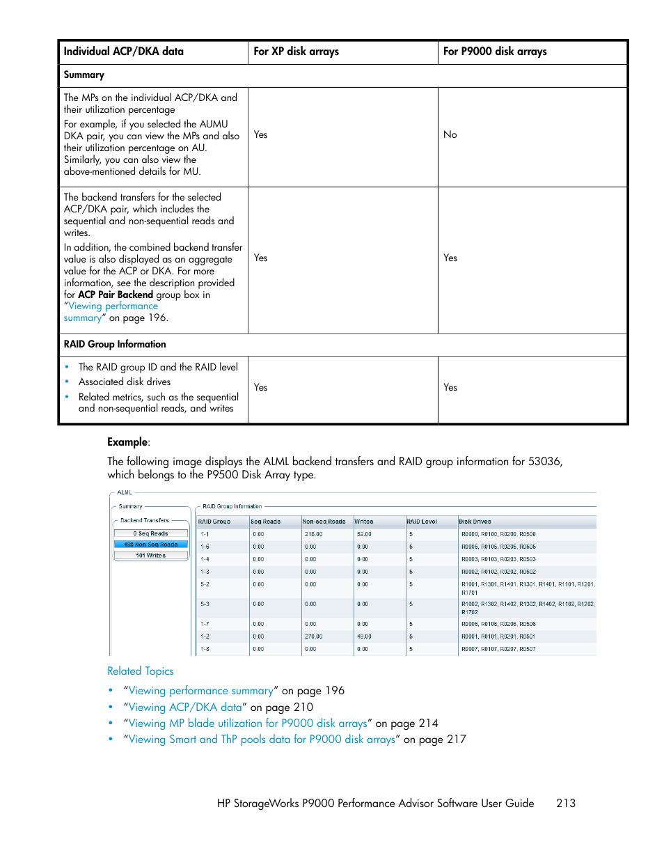 HP XP P9000 Performance Advisor Software User Manual | Page 213 / 476