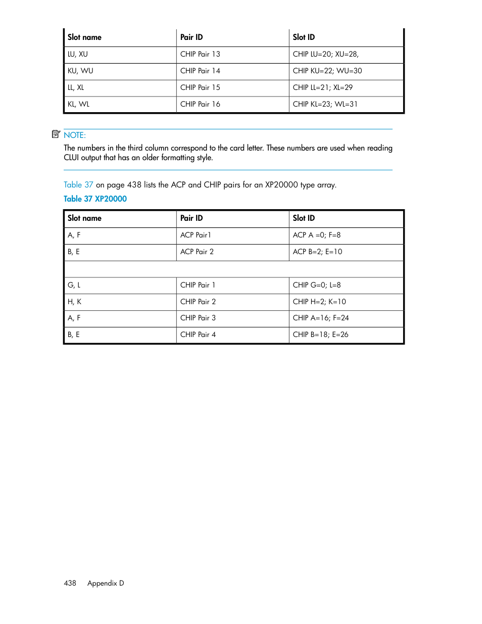 Xp20000 | HP XP P9000 Performance Advisor Software User Manual | Page 438 / 476