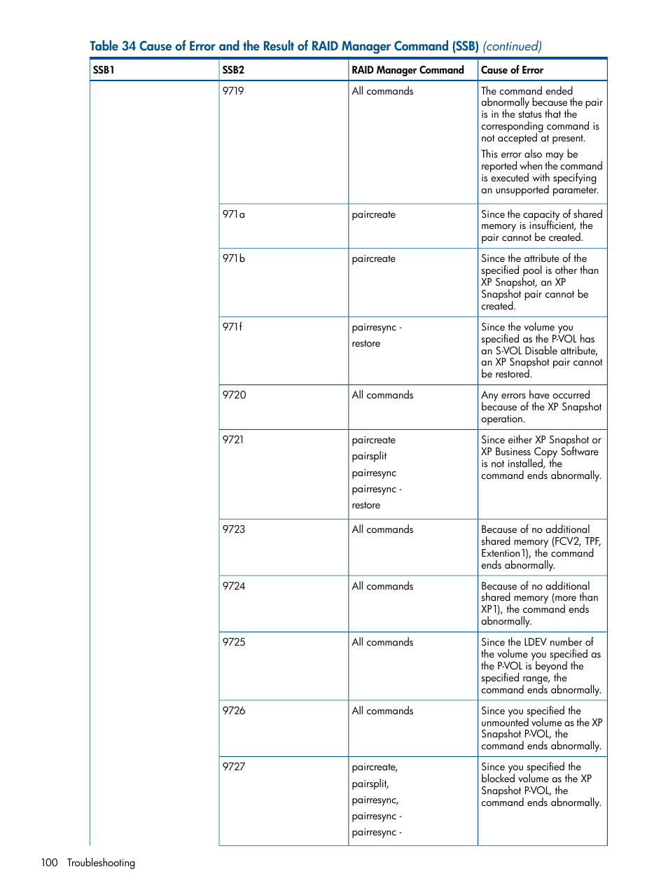 HP StorageWorks XP Remote Web Console Software User Manual | Page 100 / 116
