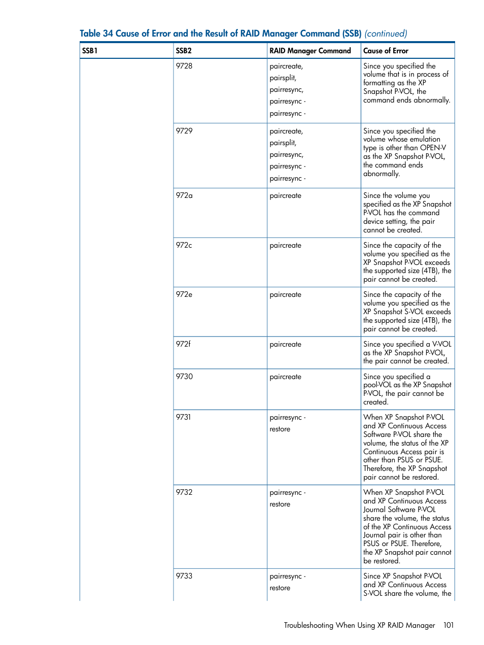 HP StorageWorks XP Remote Web Console Software User Manual | Page 101 / 116