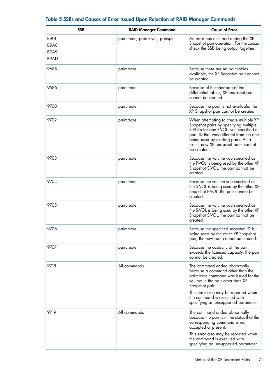 HP StorageWorks XP Remote Web Console Software User Manual | Page 17 / 116