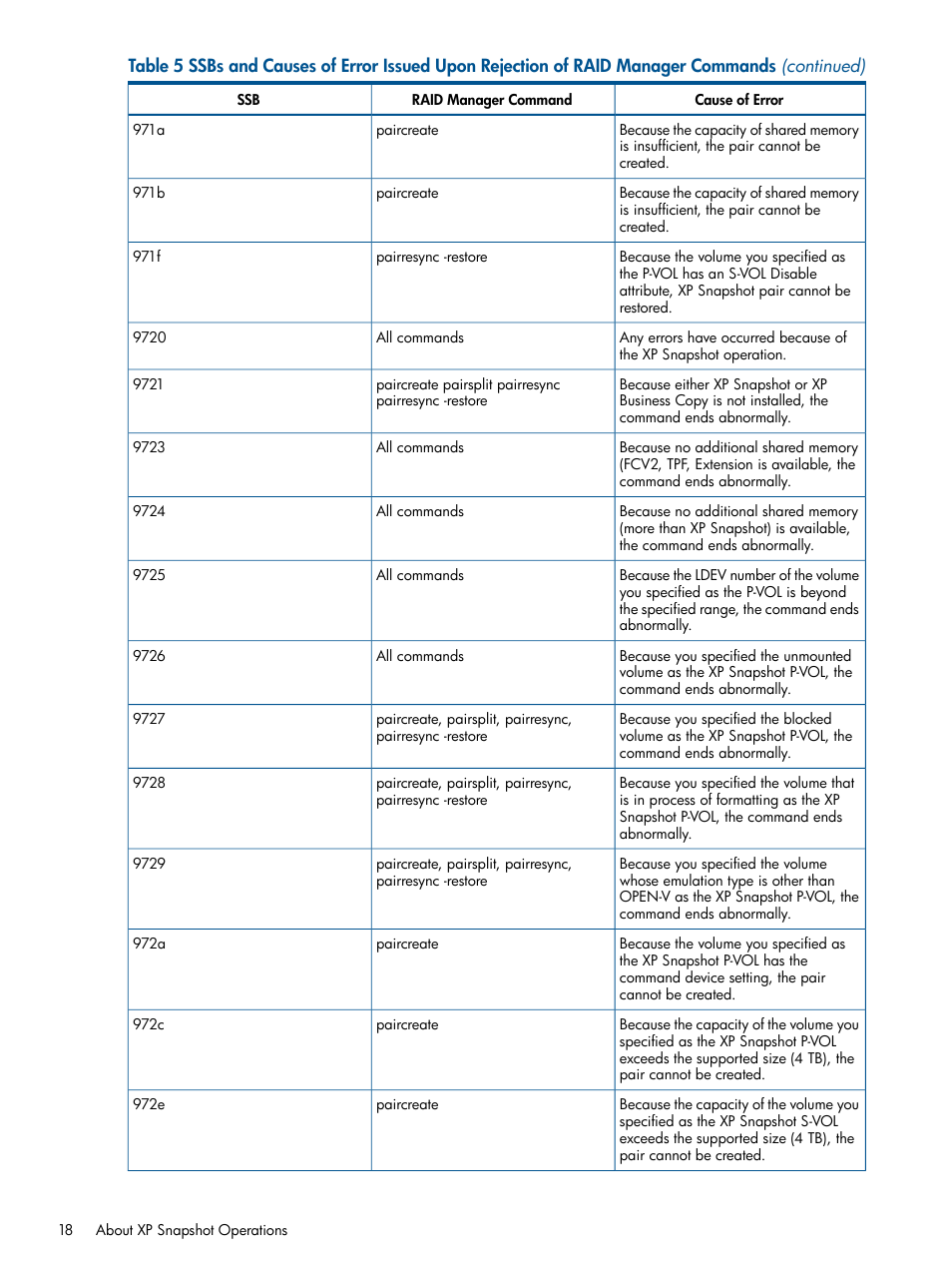HP StorageWorks XP Remote Web Console Software User Manual | Page 18 / 116