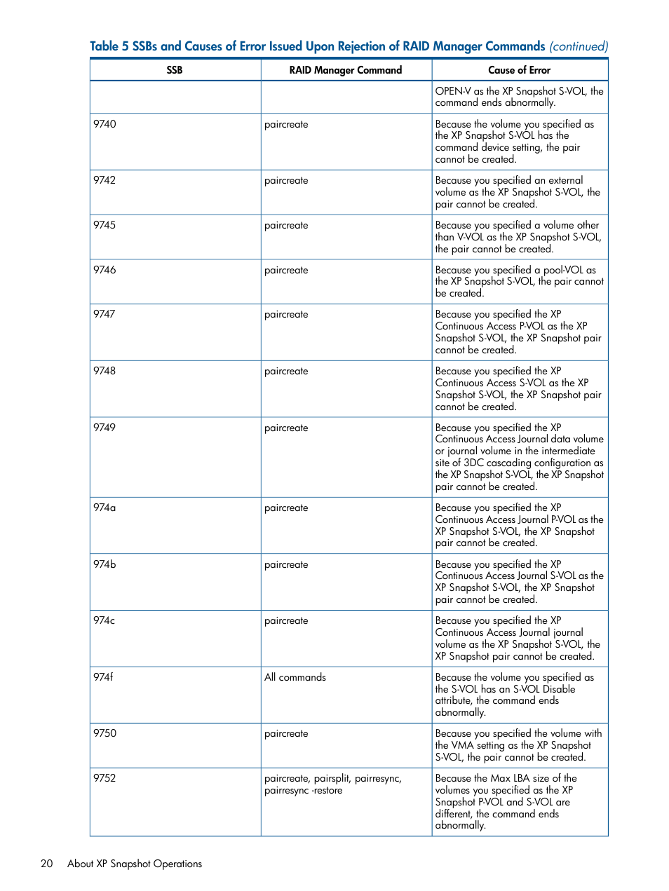 HP StorageWorks XP Remote Web Console Software User Manual | Page 20 / 116
