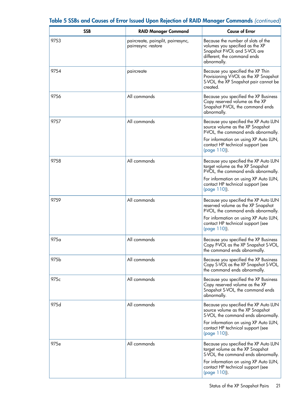 HP StorageWorks XP Remote Web Console Software User Manual | Page 21 / 116