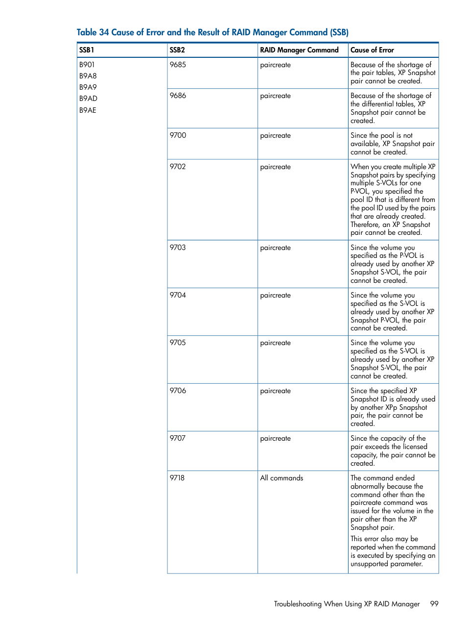 HP StorageWorks XP Remote Web Console Software User Manual | Page 99 / 116