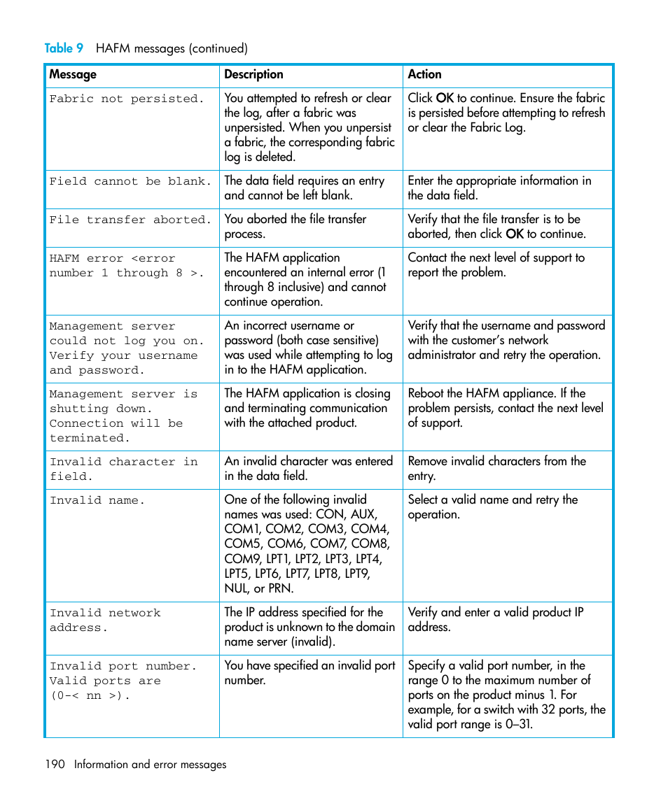 HP StorageWorks 2.32 Edge Switch User Manual | Page 190 / 228