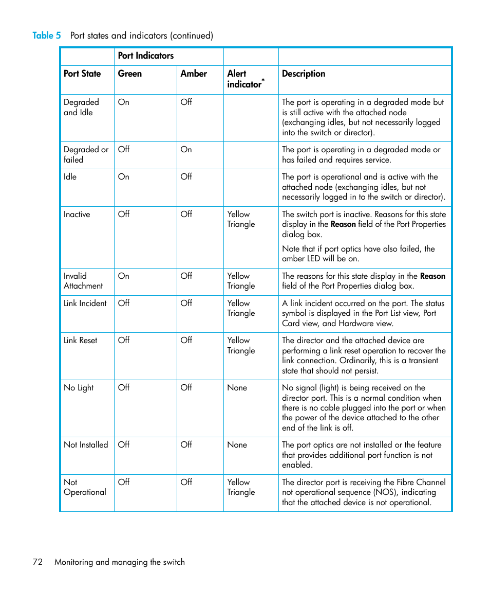 HP StorageWorks 2.32 Edge Switch User Manual | Page 72 / 228
