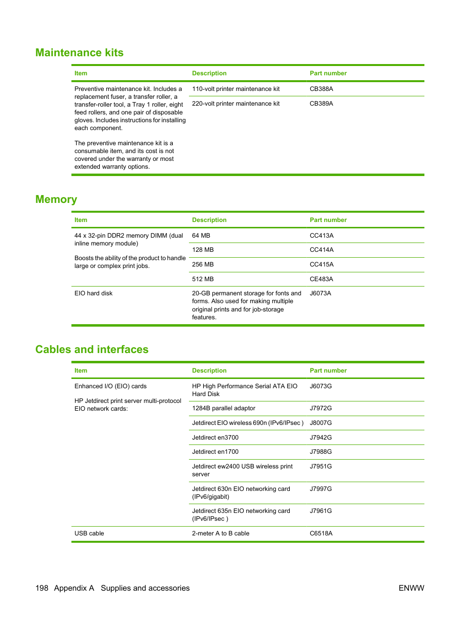 Maintenance kits, Memory, Cables and interfaces | Maintenance kits memory cables and interfaces | HP LaserJet P4015 Printer series User Manual | Page 210 / 246