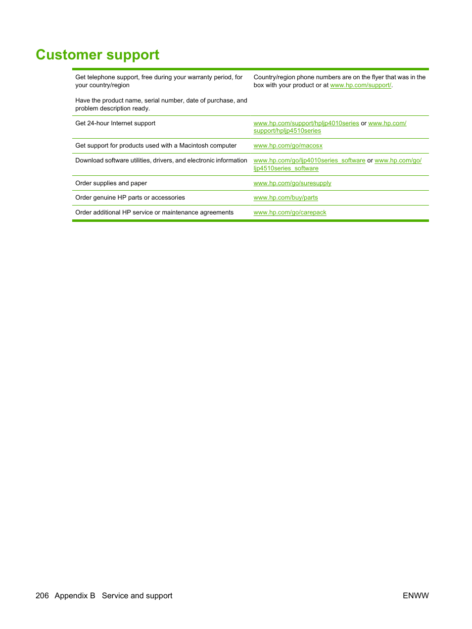 Customer support | HP LaserJet P4015 Printer series User Manual | Page 218 / 246