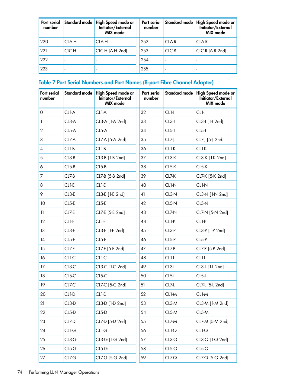 HP StorageWorks XP Remote Web Console Software User Manual | Page 74 / 112
