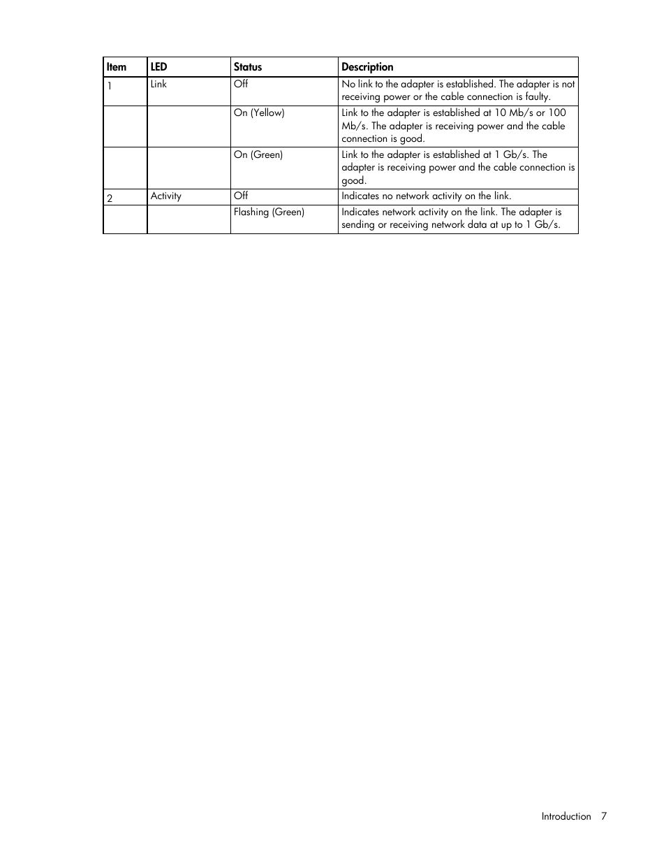 HP Ethernet 1Gb 4-port 331T Adapter User Manual | Page 7 / 17