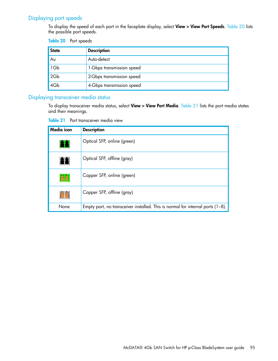 Displaying port speeds, Table 20 port speeds, Displaying transceiver media status | Table 21 port transceiver media view, 20 port speeds, 21 port transceiver media view | HP McDATA 4Gb SAN Switch for HP BladeSystem p-Class User Manual | Page 95 / 226