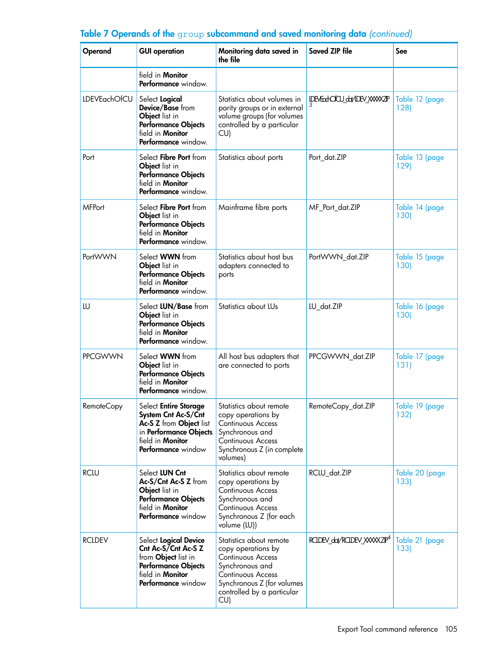 HP XP7 Storage User Manual | Page 105 / 227