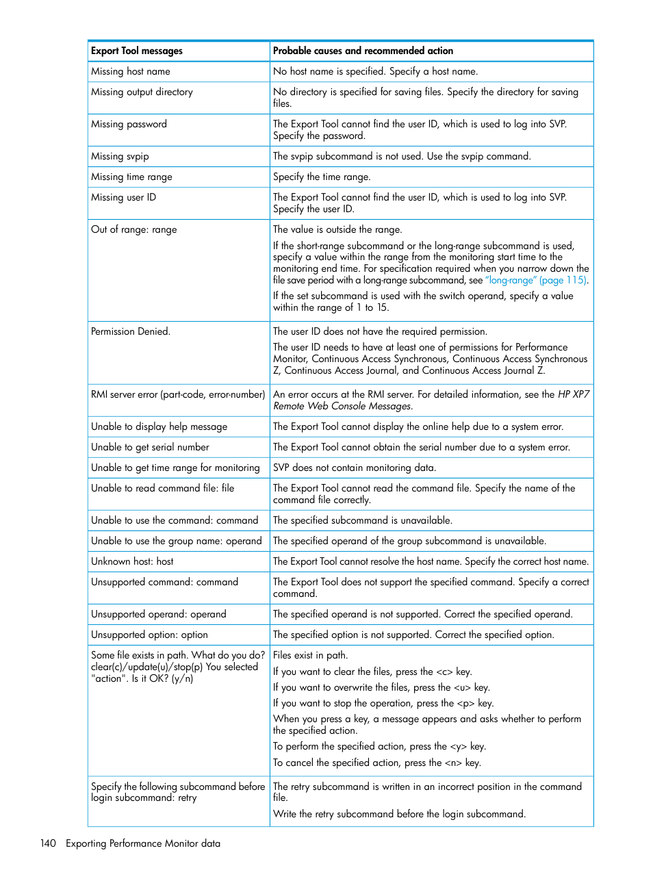 HP XP7 Storage User Manual | Page 140 / 227