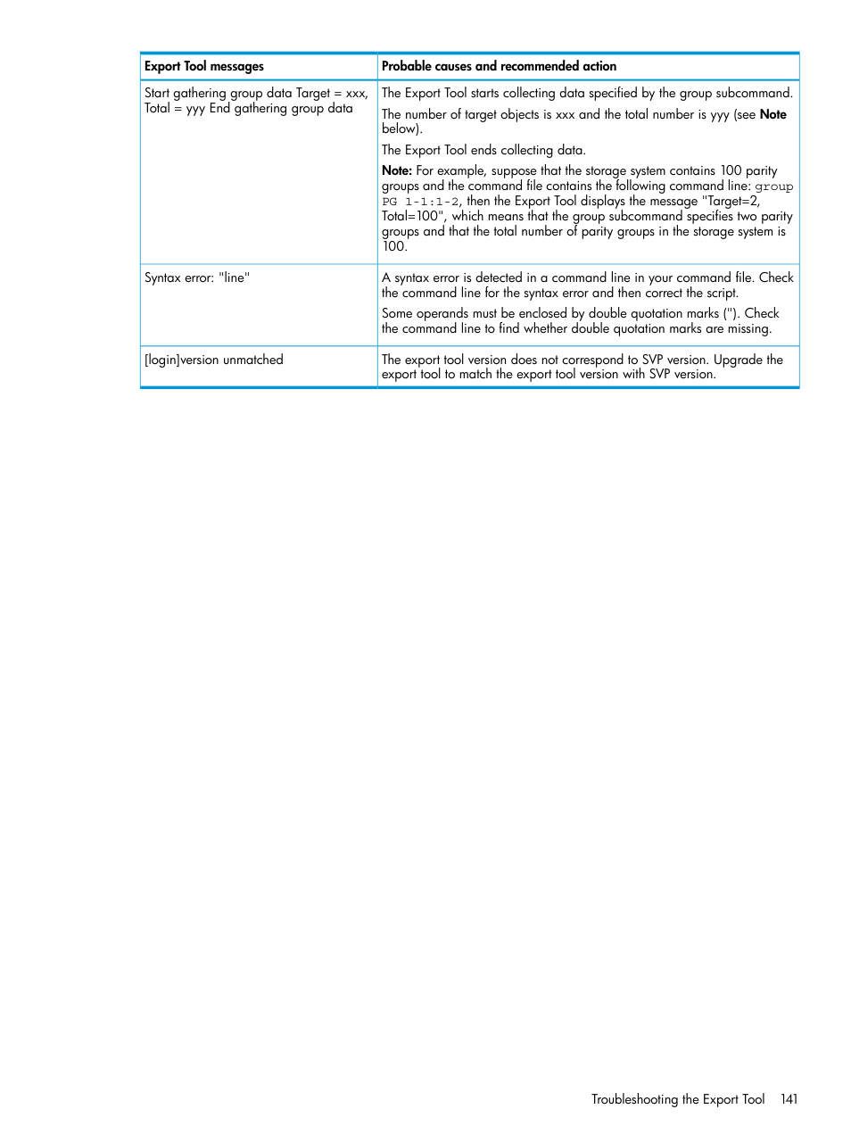 HP XP7 Storage User Manual | Page 141 / 227