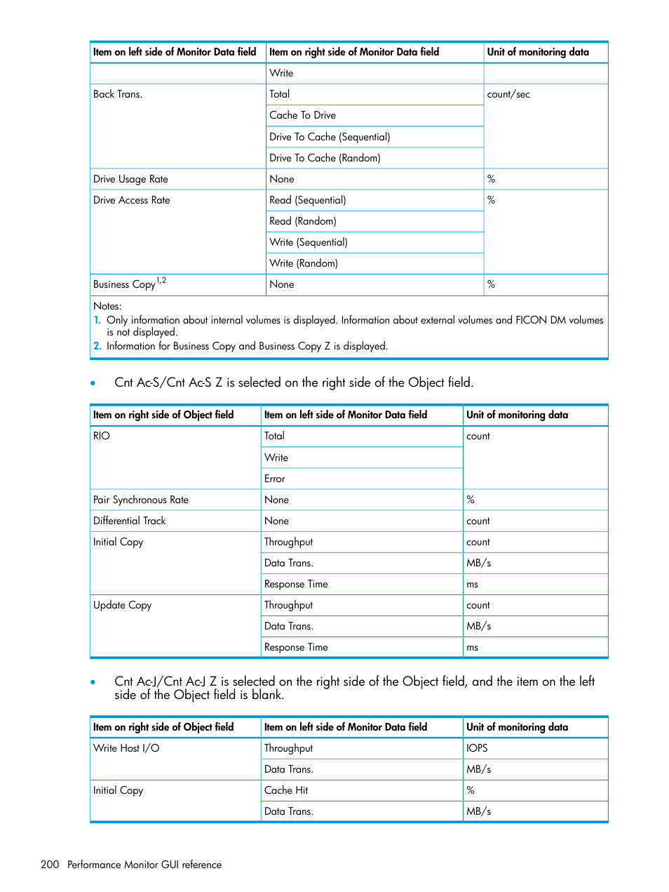 HP XP7 Storage User Manual | Page 200 / 227