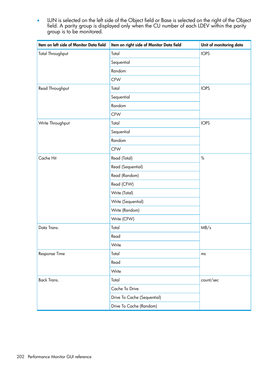 HP XP7 Storage User Manual | Page 202 / 227