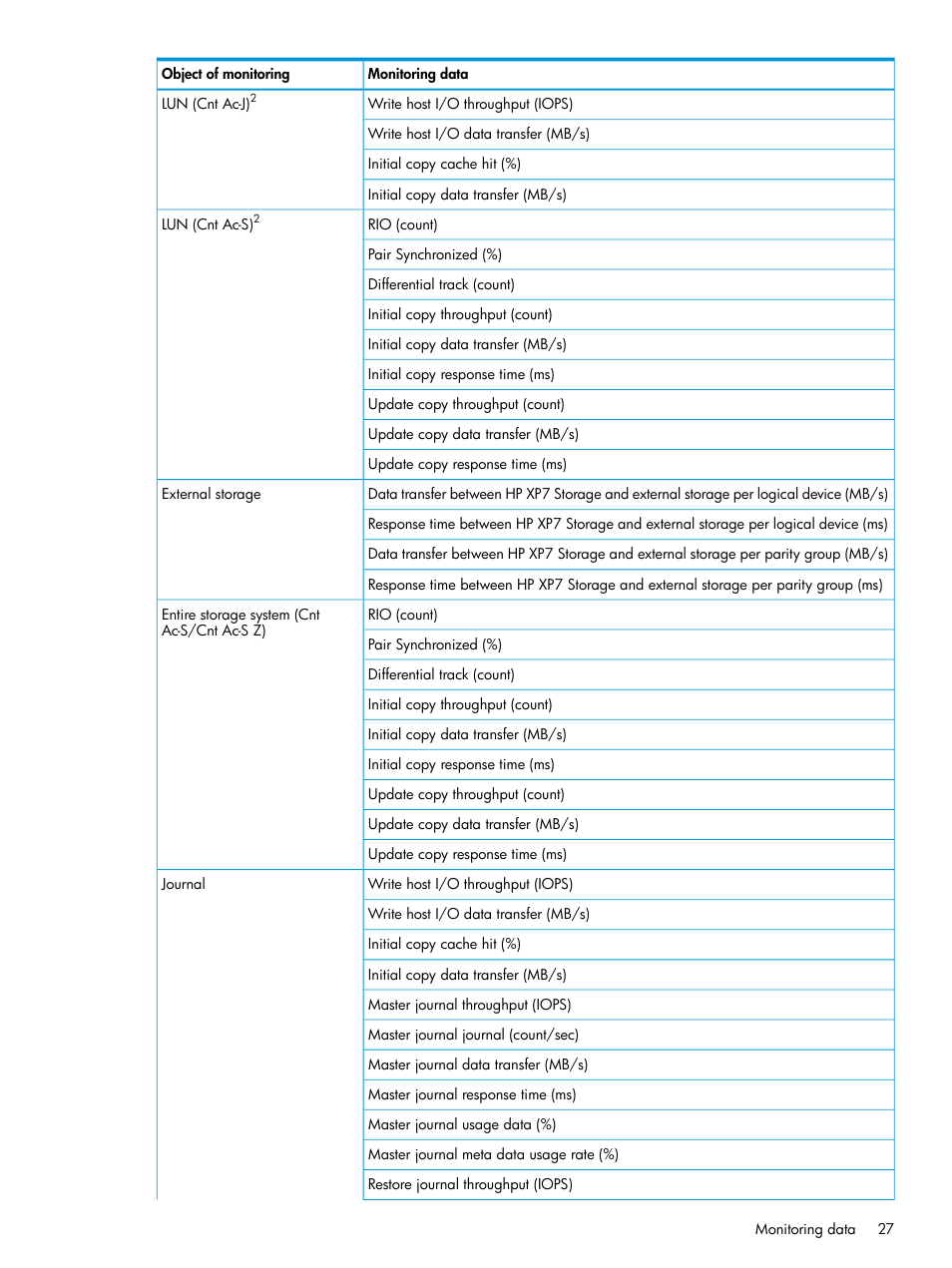 HP XP7 Storage User Manual | Page 27 / 227