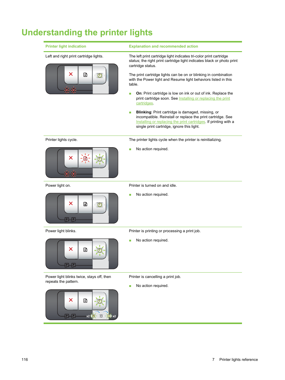 Understanding the printer lights | HP Deskjet 9800 Printer series User Manual | Page 126 / 172