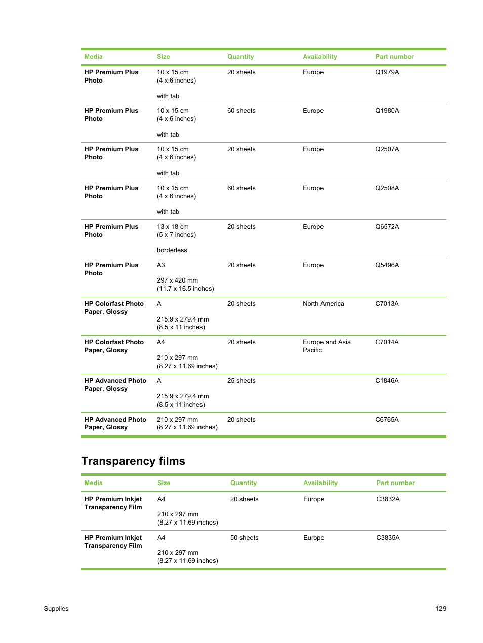 Transparency films | HP Deskjet 9800 Printer series User Manual | Page 139 / 172