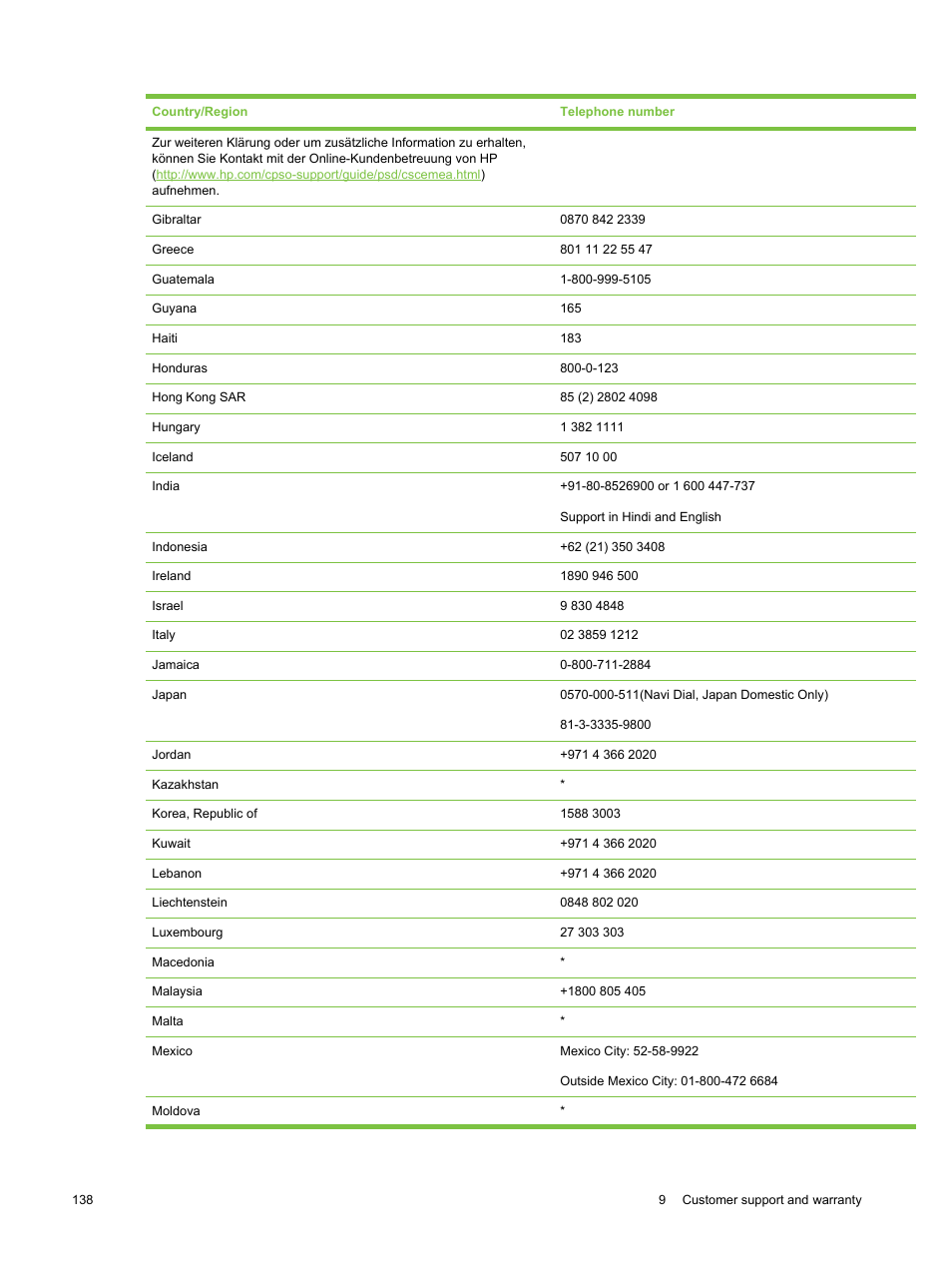 HP Deskjet 9800 Printer series User Manual | Page 148 / 172