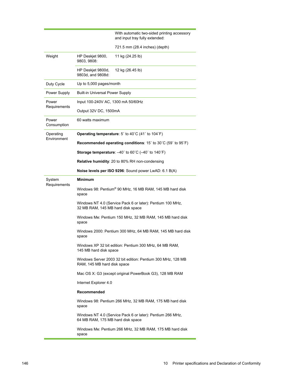 HP Deskjet 9800 Printer series User Manual | Page 156 / 172