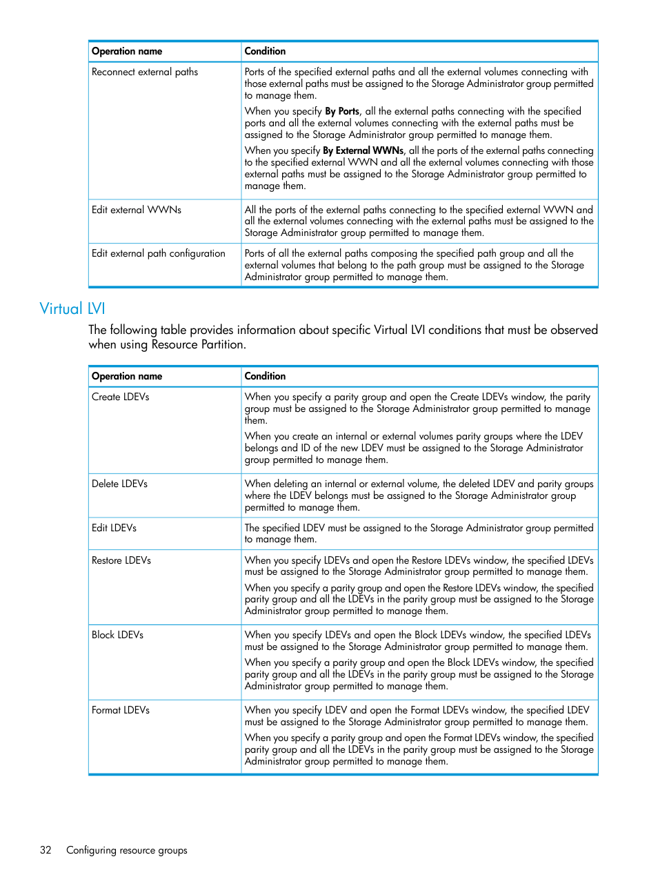 Virtual lvi | HP XP7 Storage User Manual | Page 32 / 338