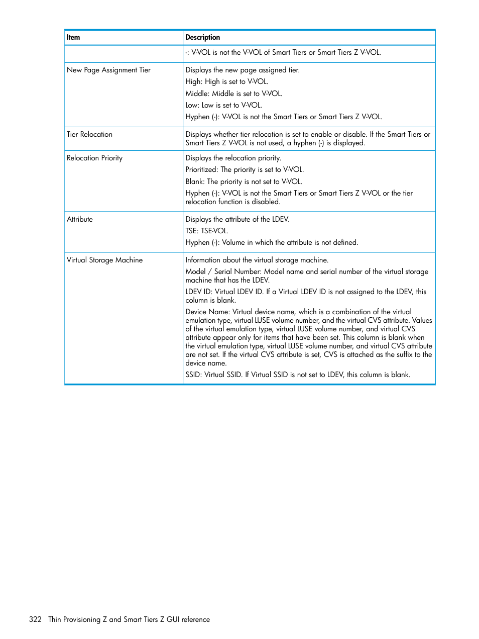 HP XP7 Storage User Manual | Page 322 / 338