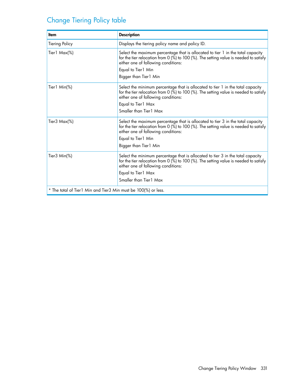 Change tiering policy table | HP XP7 Storage User Manual | Page 331 / 338