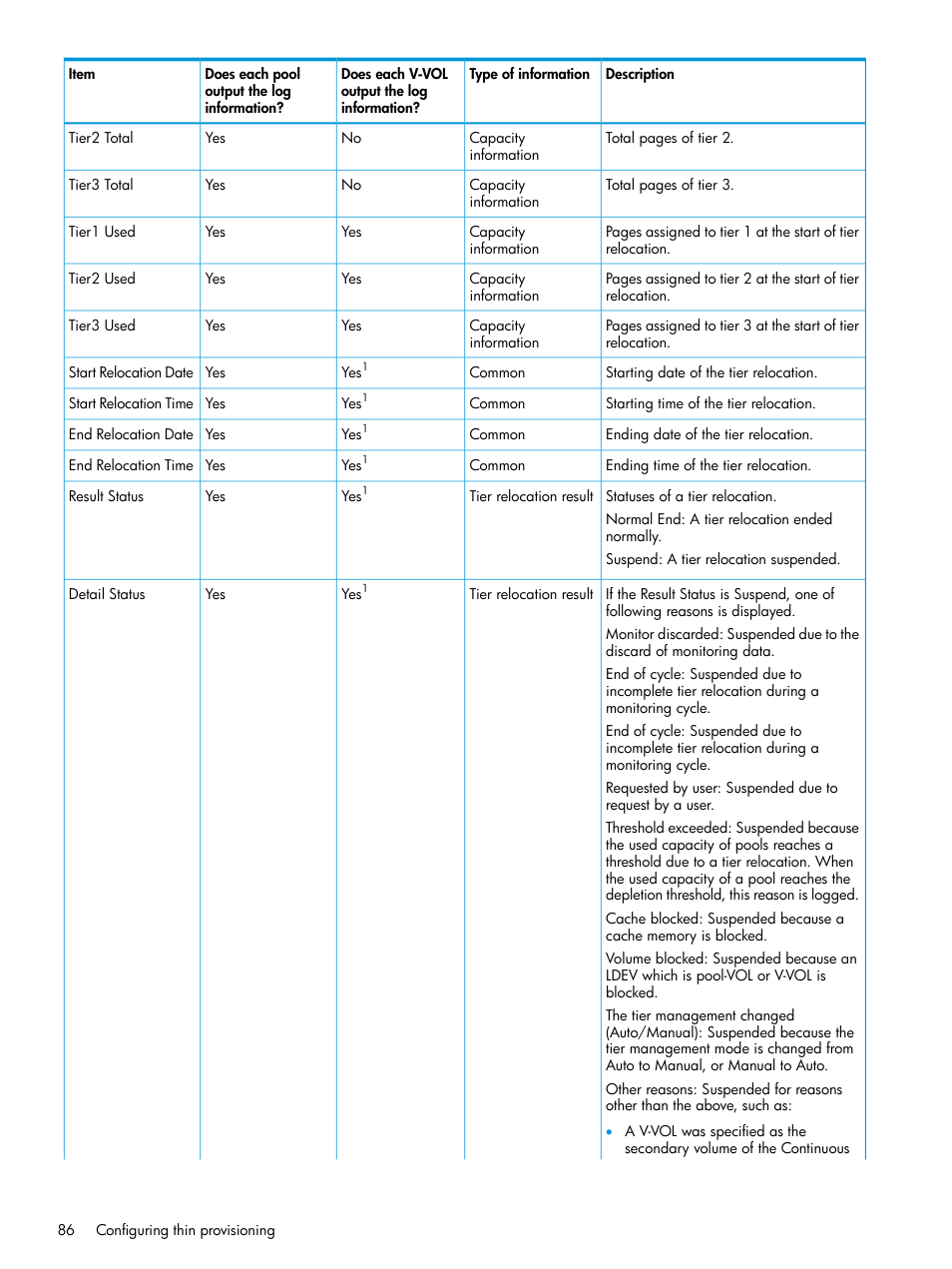 HP XP7 Storage User Manual | Page 86 / 338