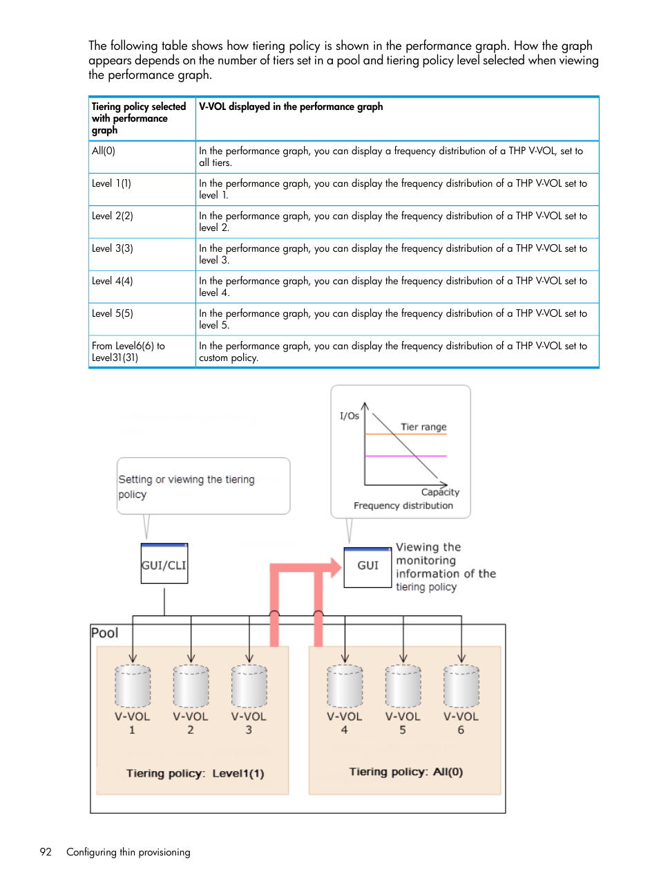 HP XP7 Storage User Manual | Page 92 / 338